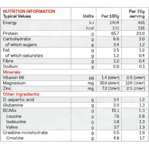 Leowhey extreme supplements facts